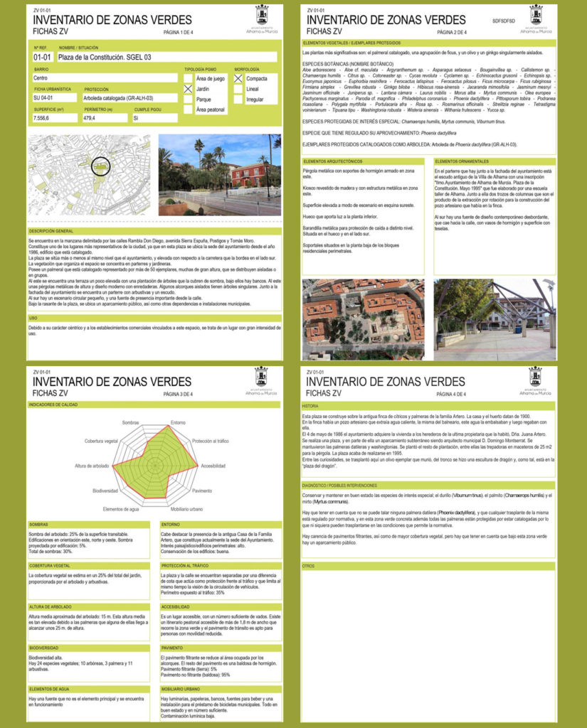 Inventario de zonas verdes del núcleo urbano de Alhama de Murcia